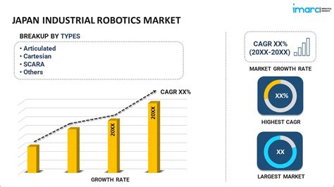 Japan Industrial Robotics Market Size Share Forecast 2032