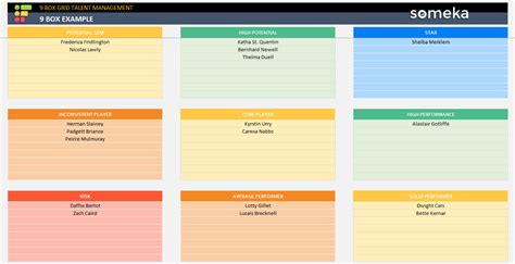 9 Box Example Free Templates In Excel And PDF