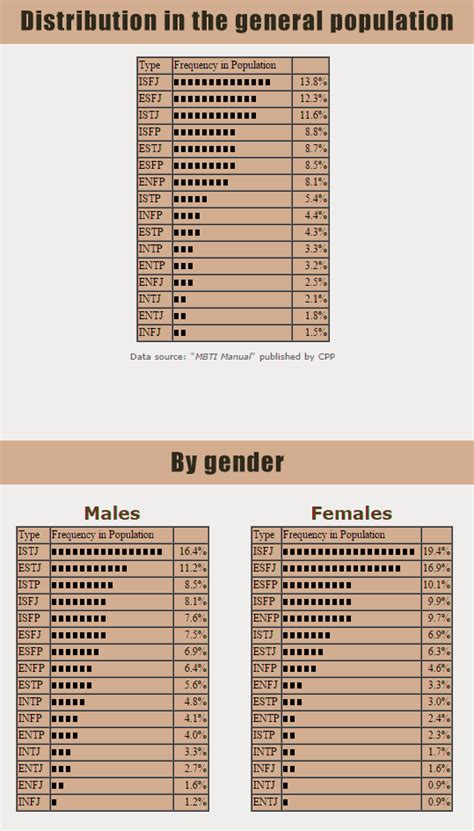 Myers-Briggs, What Personality Type Makes the Most Money?