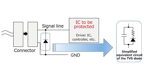 What Should I Consider When Selecting Tvs Diodes Esd Protection Diodes