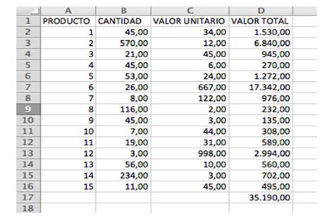 El Método Abc Para Inventarios En Almacén Te Lo Explicamos