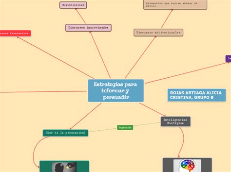 Estrategias Para Informar Y Persuadir Mind Map