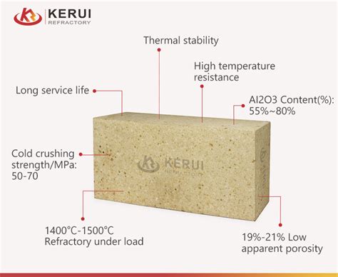 High Alumina Refractory Brick High Quality And Affordable