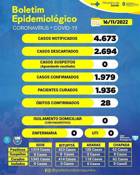 Boletim Epidemiológico atualizado em 16 11 2022 PREFEITURA MUNICIPAL