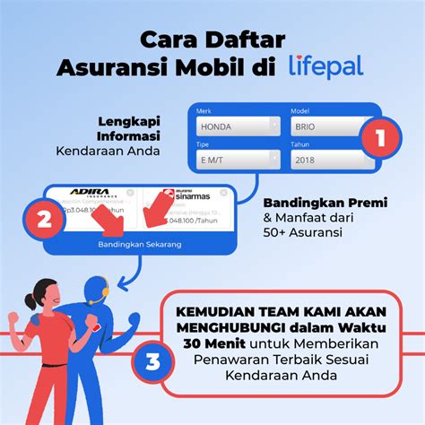 Cara Klaim Asuransi Mobil Sinarmas Homecare24