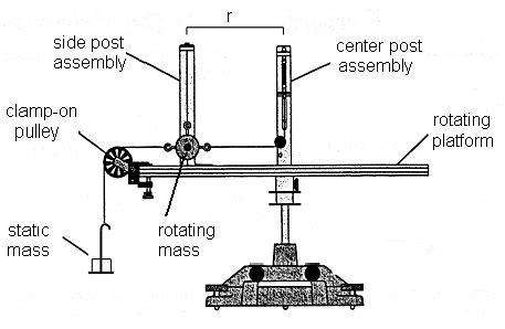 Uniform Circular Motion