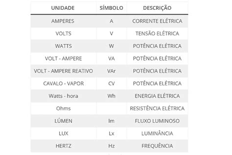 Eletricidade Avançada Princípios Básicos Sobre Eletricidade