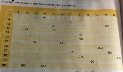 Encuentra Los N Meros Que Faltan En La Tabla Y Contesta Ayuda Por Favor