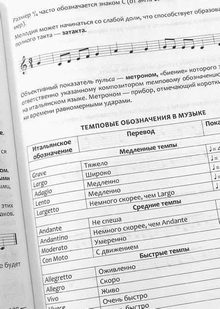 Полный курс сольфеджио: вся теория с упражнениями и шпаргалками, цена ...