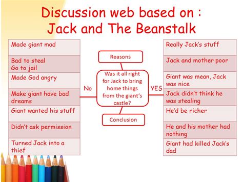 Summary of jack and the beanstalk