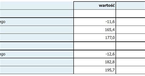 Mld Euro Wynosi Deficyt Polski W Obrotach Towarowych Handlu