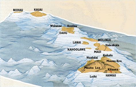 Eruptions of Hawaiian Volcanoes [USGS]