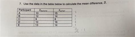 Solved 7. Use the data in the table below to calculate the | Chegg.com 