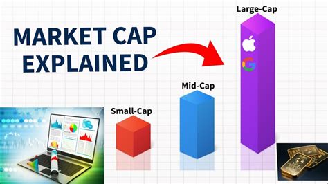 Difference Between Large Cap Share V S Mid Cap Share V S Small Cap