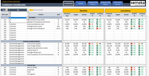 Quality KPI Dashboard Excel Template | Quality Control Metrics