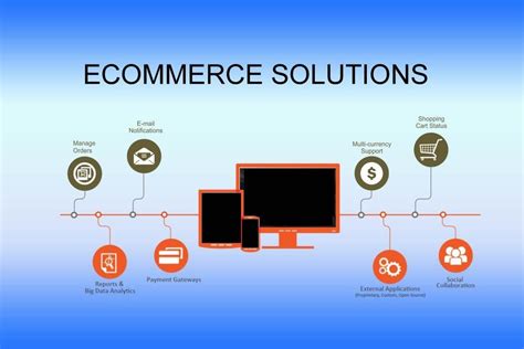 Ecommerce Solution At Rs 10000pack B2c Ecommerce Solutions ब2सी