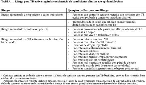 Pautas Y Gu As Para El Diagn Stico Y El Tratamiento De Tuberculosis En