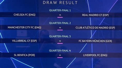 Hasil Undian Perempat Final Liga Champions 2021 2022 Juara Bertahan