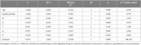Frontiers | Individual characteristics in arts management careers ...