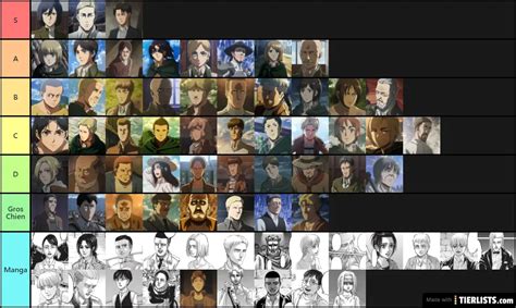 SNK Characters Tier List - TierLists.com