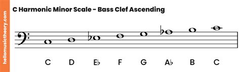 C Minor Scale Natural Harmonic And Melodic