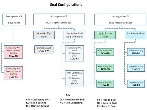 4th Edition Seal Faqs