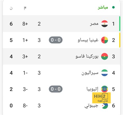 ترتيب مجموعة المنتخب المصري في تصفيات كأس العالم هاي كورة