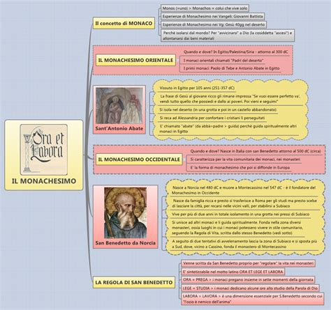 IL MONACHESIMO Emanopoli Xmind