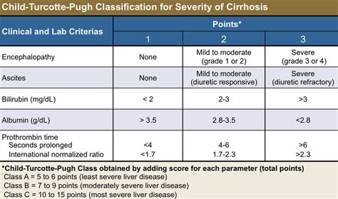 How Long Do You Live With Cirrhosis Of The Liver