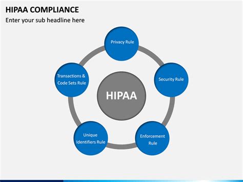 Hipaa Compliance Powerpoint And Google Slides Template Ppt Slides