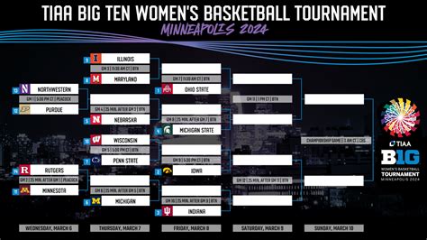 Big Ten Basketball Tournament 2024 Bracket - Chere Deeanne