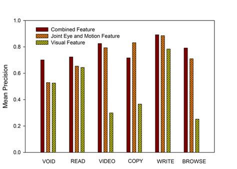 8: Variation of accuracy across different classes | Download Scientific ...