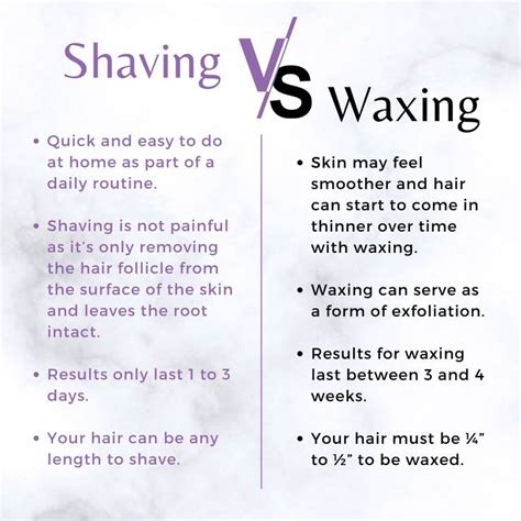 Waxing Vs Shaving Hair Follicle Regimens Hair Removal Hygiene Salons Surface Skin Care Chart