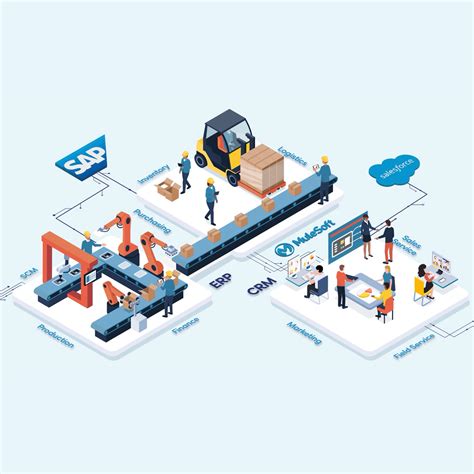 Salesforce Accelerators - Gauri