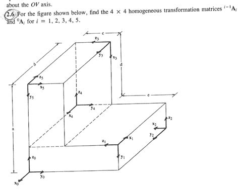 Homogeneous transformation matrices - Mathematics Stack Exchange