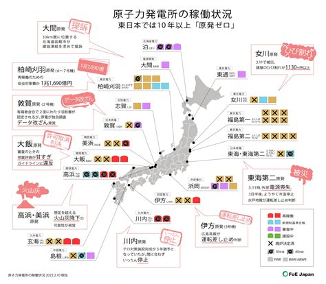 【11】原子力発電所の稼働状況〜東日本では「原発ゼロ」続く ふくしまミエルカproject