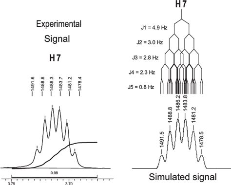 Figure 1 from Complete ¹H and 13C NMR structural assignments for a