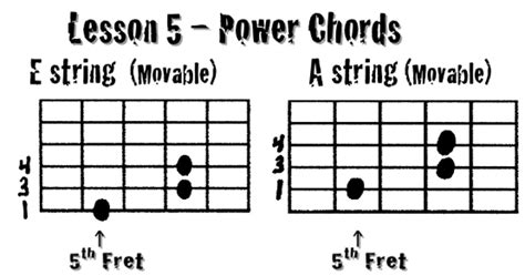 Power Chords Lesson | Rock Guitar Power - A Division Of Medurik Corp ...