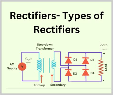 Rectifier – Definition, Types, Applications