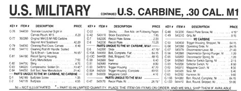 M1 Carbine Magazine Markings Identification