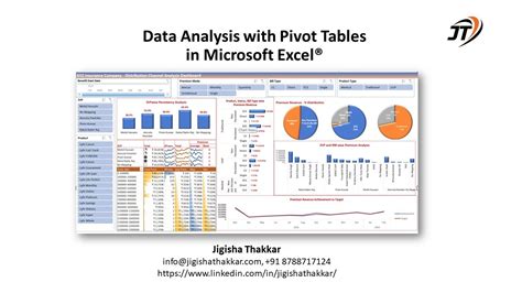 Data Analysis With Pivot Tables In Ms Excel Youtube