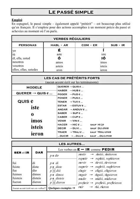 Conjugaisons Espagnoles