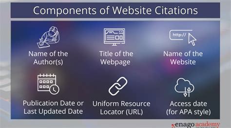 How To Cite A Website In Mla Apa Chicago Styles