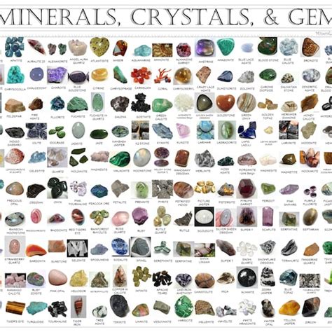 Minerals Crystals & Gemstone Identification Poster Set 530 - Etsy