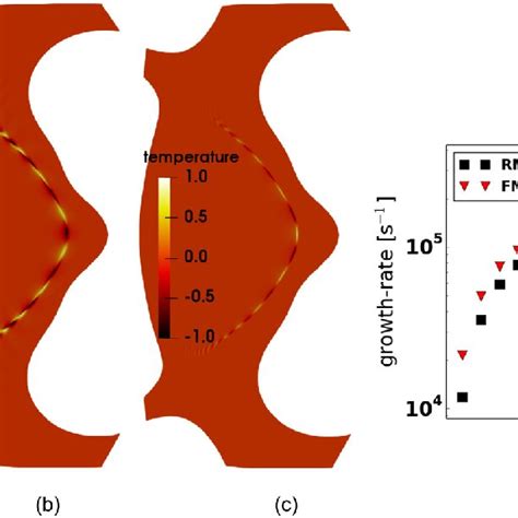 Spherical Tokamak Peeling Ballooning Mode Benchmark Using A MAST