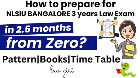 How To Prepare For Nlsat Nlsiu Year Llb Syllabus Preparation