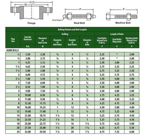 Class 150 Flange Bolt Chart | Hot Sex Picture