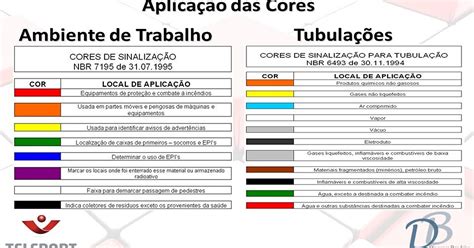 NR 26 Aplicações das cores e sinalizações de segurança no ambiente de