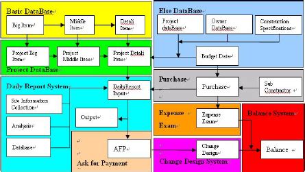 Database Structure Diagram | Download Scientific Diagram 