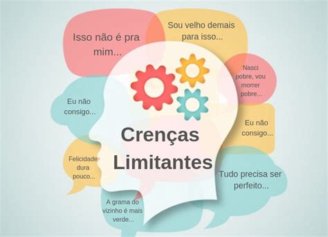 O Que é Crenças Limitantes